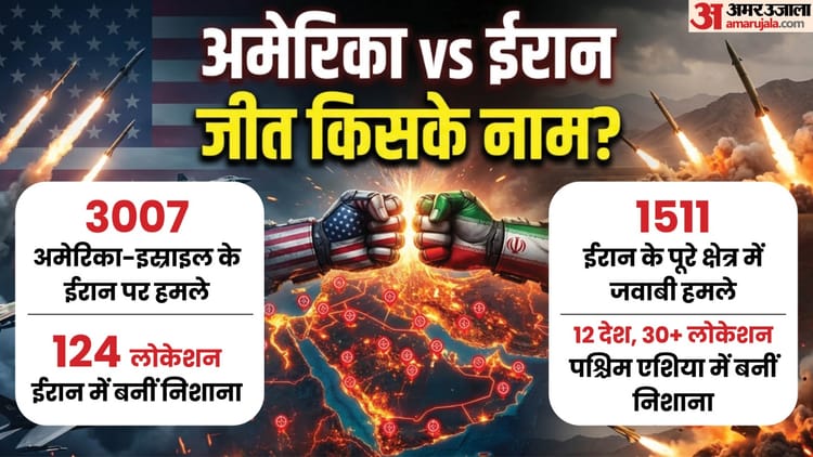आंकड़ों में अमेरिका-ईरान की जंग: 3500 से ज्यादा मौतें, 12 देश पर हमले, जानें युद्ध में किसे-कितना नुकसान