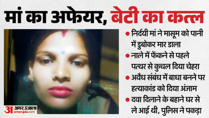 Killer Mother Drowns Innocent Daughter Then Crushes Her Face with Stone In Agra