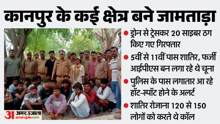 UP: 'पुलिस ने तुम्हें चारों तरफ से घेर लिया', इस शहर में जामताड़ा जैसा अड्डा; 5वीं से 11वीं पास तक शातिर शामिल