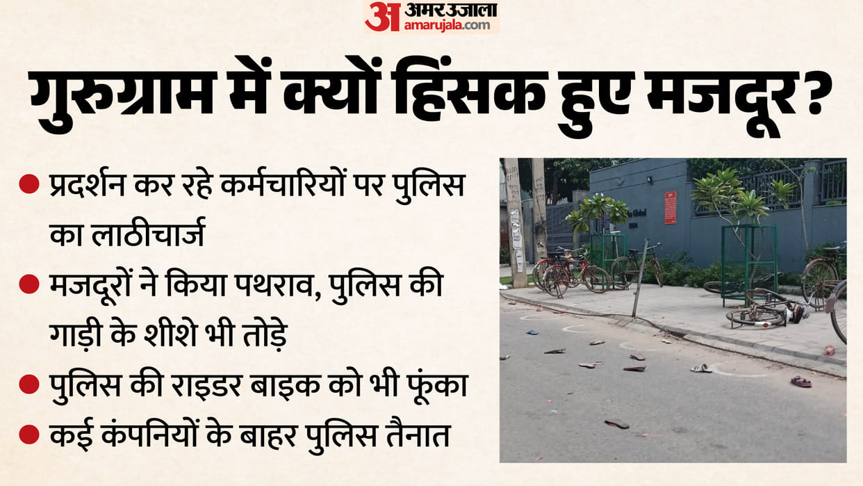 Employees Turn Violent After Lathi Charge in Gurugram 20 Workers Injured