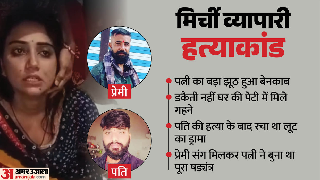 Police Uncover the Robbery Plot Behind the Murder of a Husband in Dhar, Orchestrated by His Wife