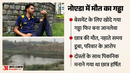 student dies after drowning in a pit dug for a basement in nodia