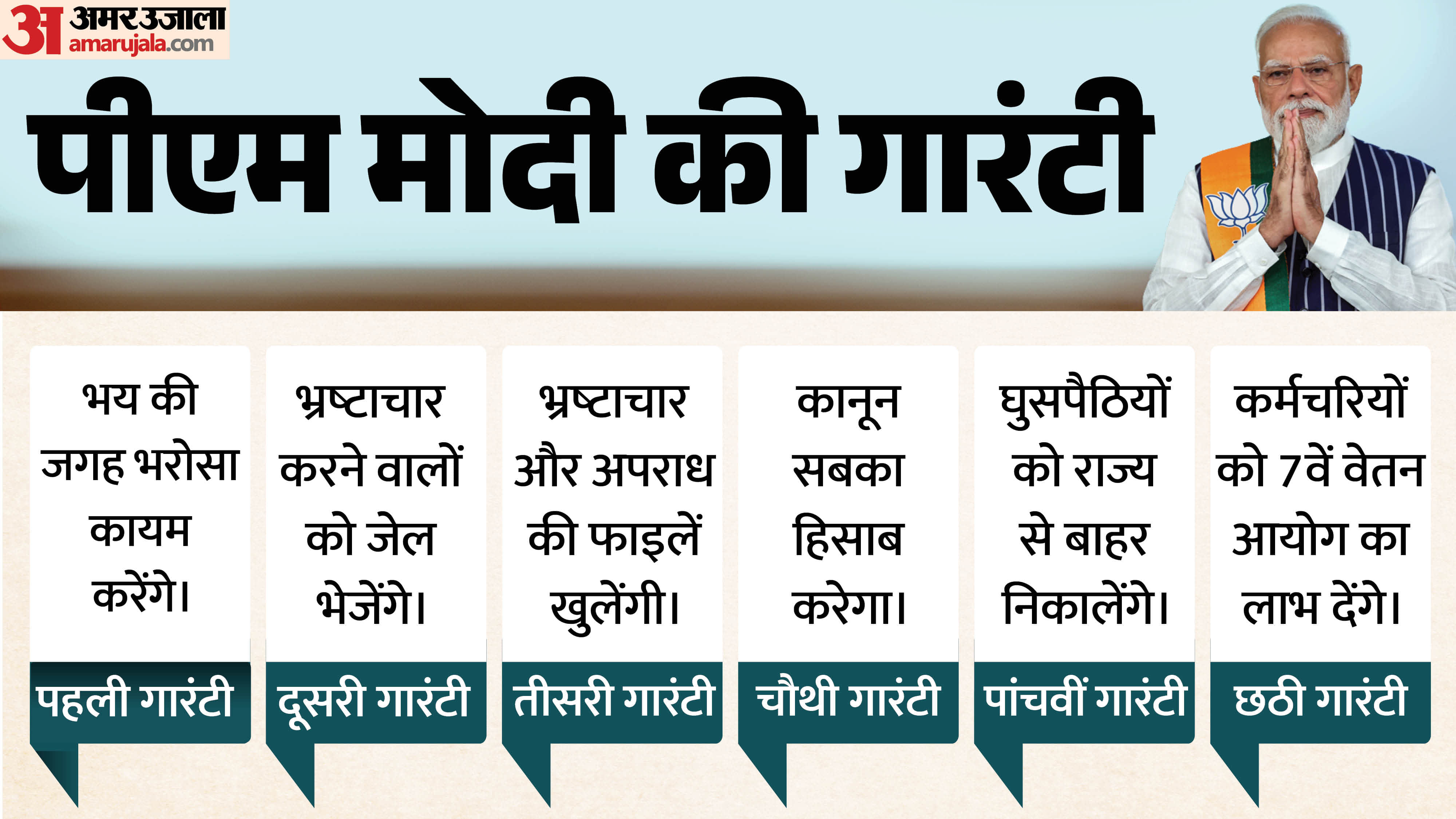 पीएम मोदी की गारंटी