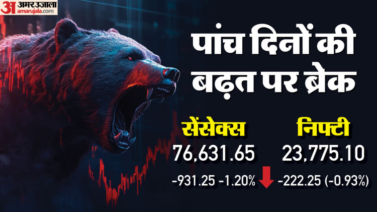 The Bonus Market Updates: फायर या सीजफायर? जंग पर असमंजस बढ़ने से फिर टूटा बाजार, जानें सेंसेक्स-निफ्टी का हाल