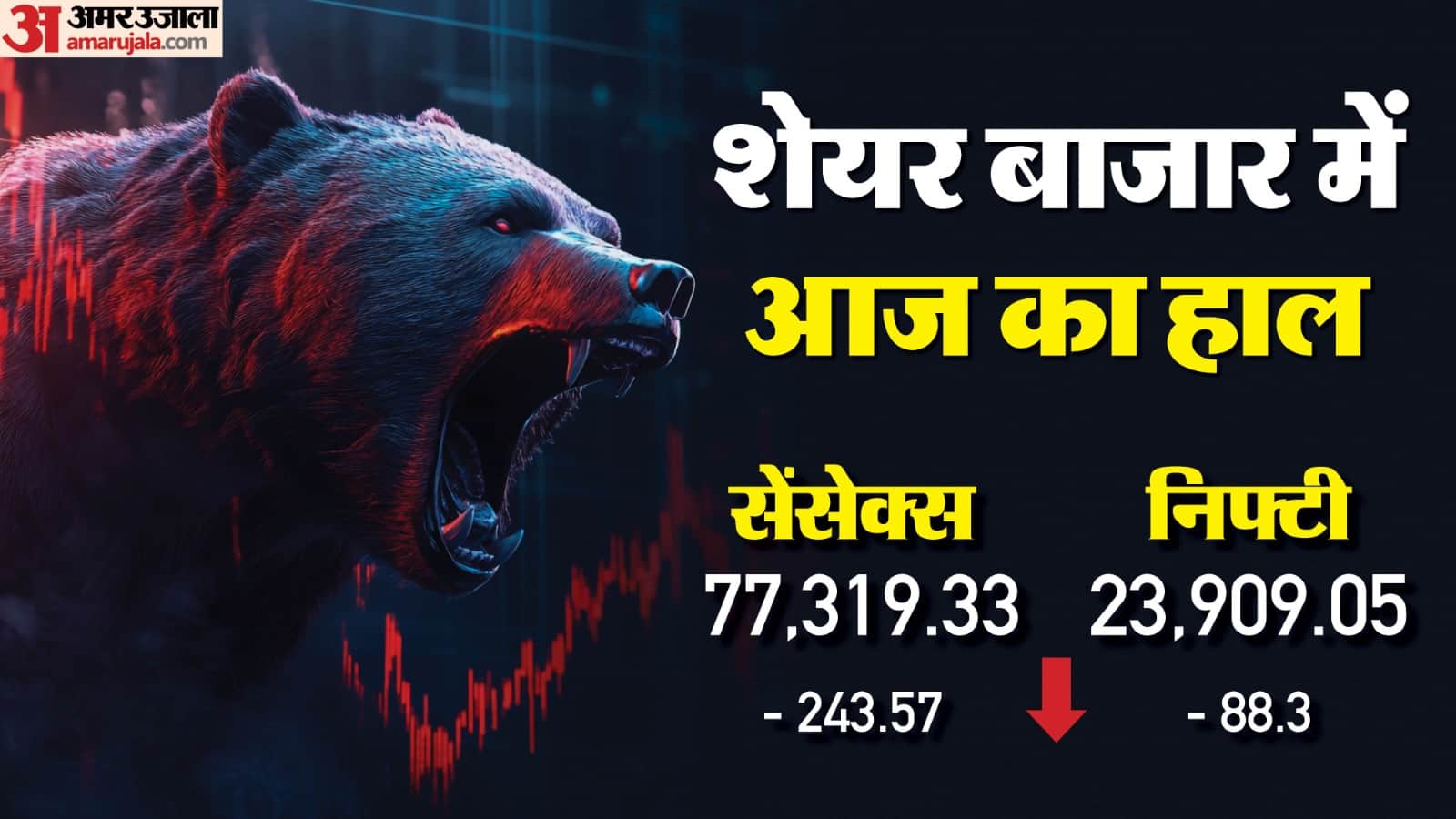 शेयर बाजार का हाल