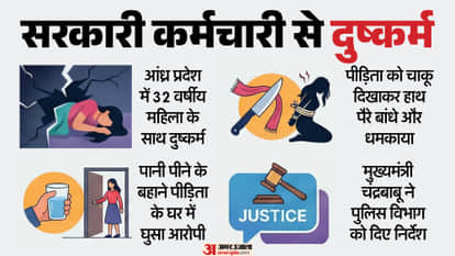 Andhra Pradesh Female Employee of Panchayati Raj Department physically assaulted in her house