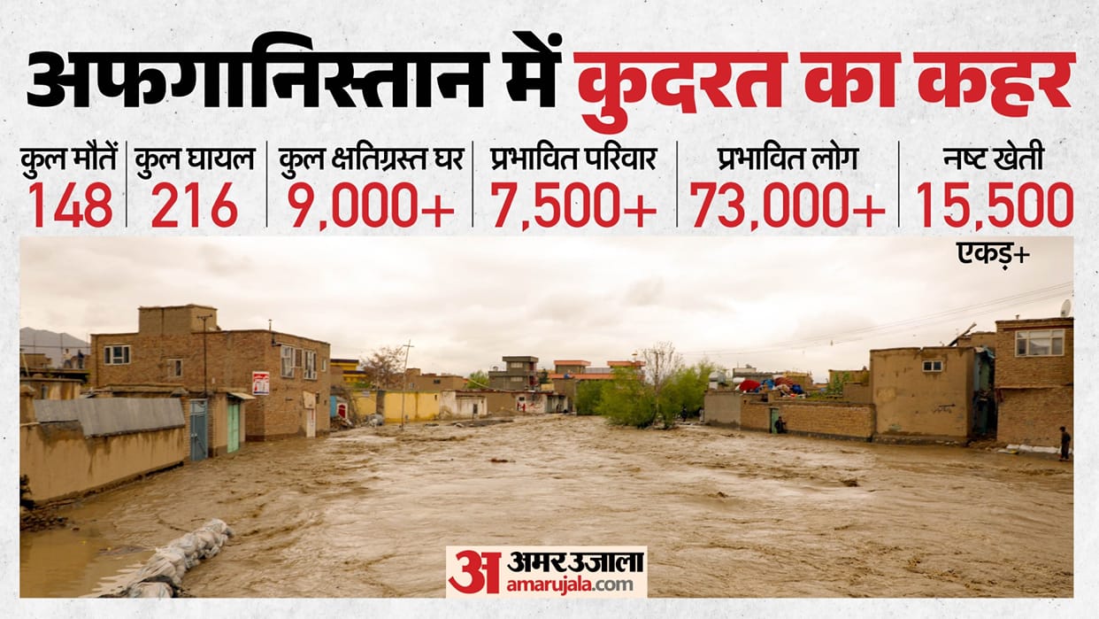 Afghanistan weather disaster floods landslide earthquake death toll damage UN report impact