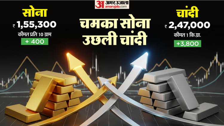 Gold Silver Price: पश्चिम एशिया के नाजुक हालात के बीच सोने-चांदी में जोरदार तेजी, जानिए सर्राफा बाजार का हाल