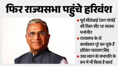 राज्यसभा सांसद हरिवंश नारायण सिंह