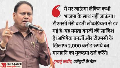 humayun kabir sting video conspiracy tmc west bengal elections