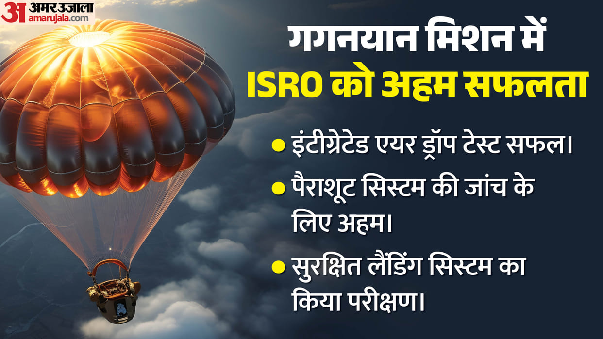 Gaganyaan's second airdrop test successful; Union Minister Jitendra Singh congratulates ISRO