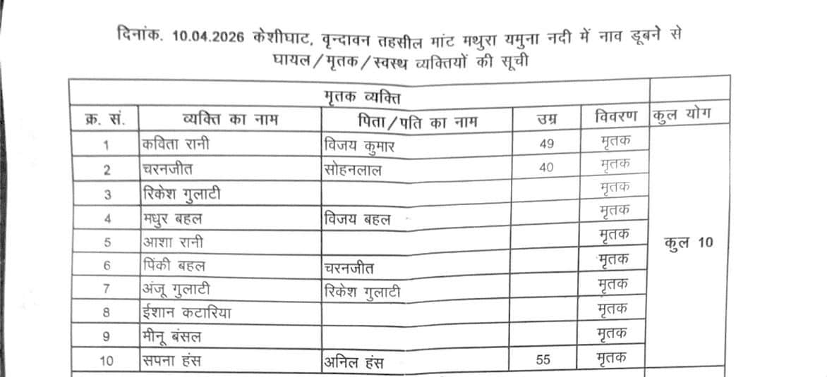 Vrindavan Boat Tragedy: 10 Pilgrims Dead five Still Missing After Yamuna Capsize