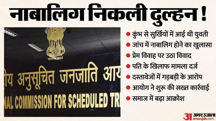 MP News: कुंभ से सुर्खियों में आई युवती नाबालिग निकली, प्रेम विवाह पर छाया संकट, पति पर मामला दर्ज