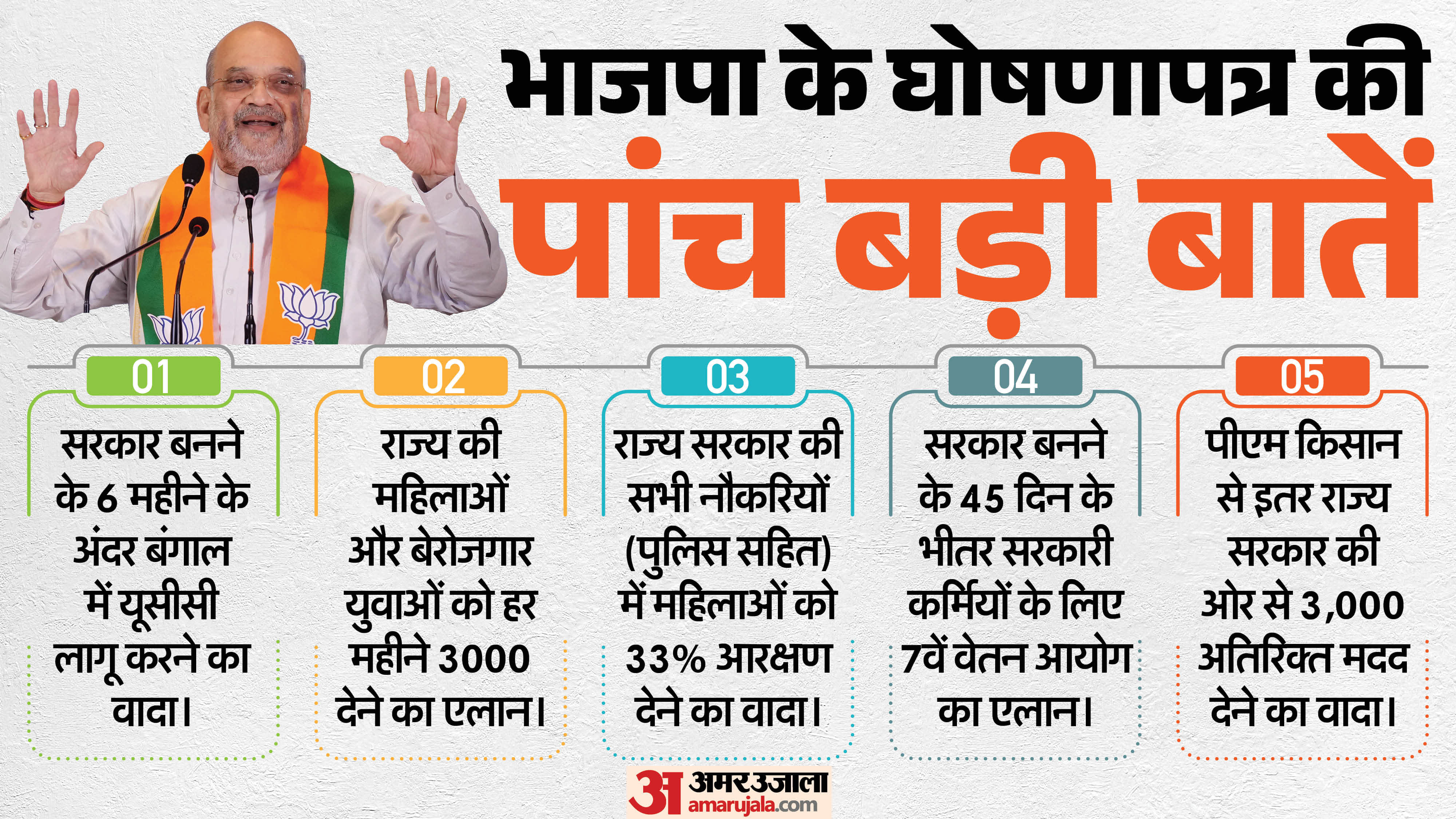 बंगाल के लिए भाजपा का घोषणापत्र।