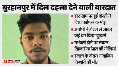 Accused Befriends Minor on Instagram, Commits Heinous Act in Hotel; Victim Dies After Consuming Abortion Pills