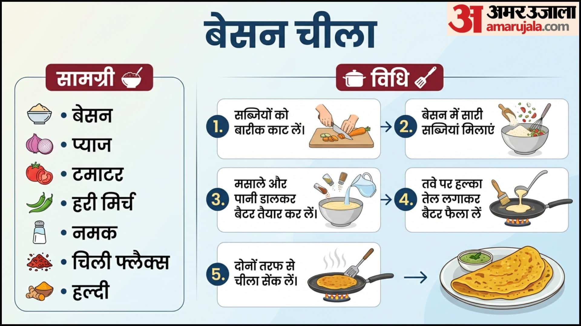 Quick Besan Recipes For Lunch Besan Se kya Banaye in Hindi