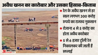 Chambal News Sand Mafia Terror Morena 35 Killed Including Officers Illegal Mining Violence Timeline