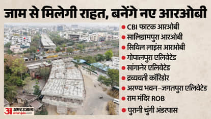 Jam-Free Jaipur: Traffic Signals to Go, ROBs and Elevated Roads to Transform City Mobility - Read  Blueprin