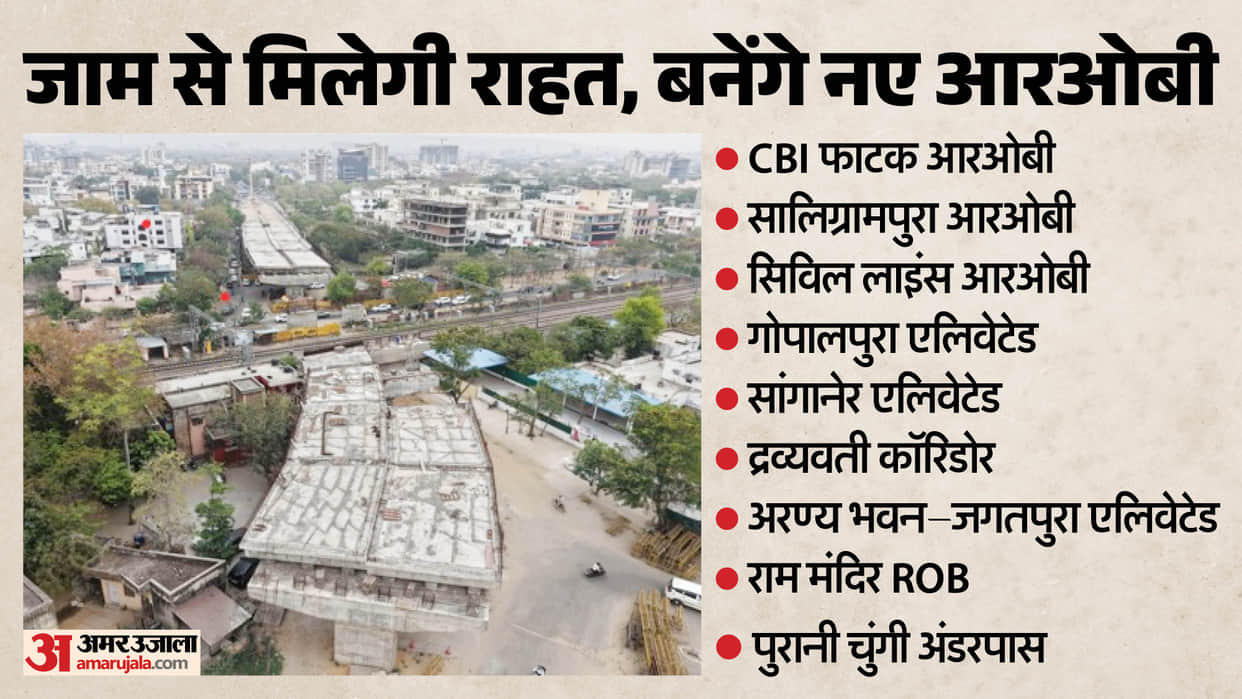 Jam-Free Jaipur: Traffic Signals to Go, ROBs and Elevated Roads to Transform City Mobility - Read  Blueprin