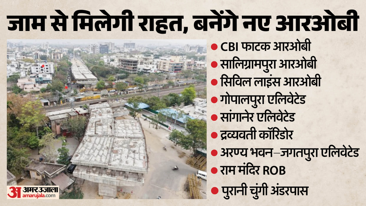 Jam-Free Jaipur: Traffic Signals to Go, ROBs and Elevated Roads to Transform City Mobility - Read  Blueprin