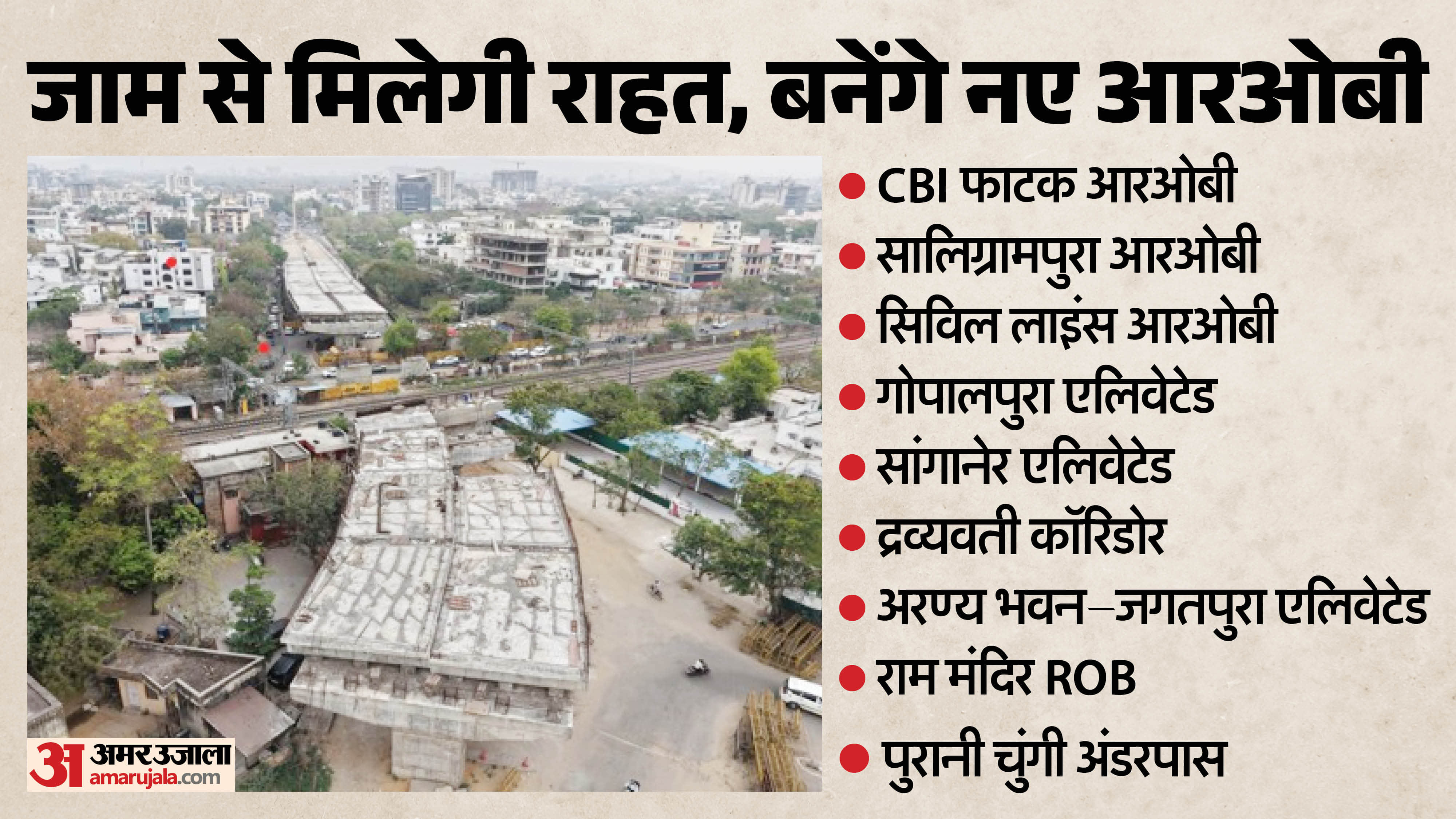 जयपुर के लिए मील का पत्थर साबित होंगे ये प्रोजेक्ट्स