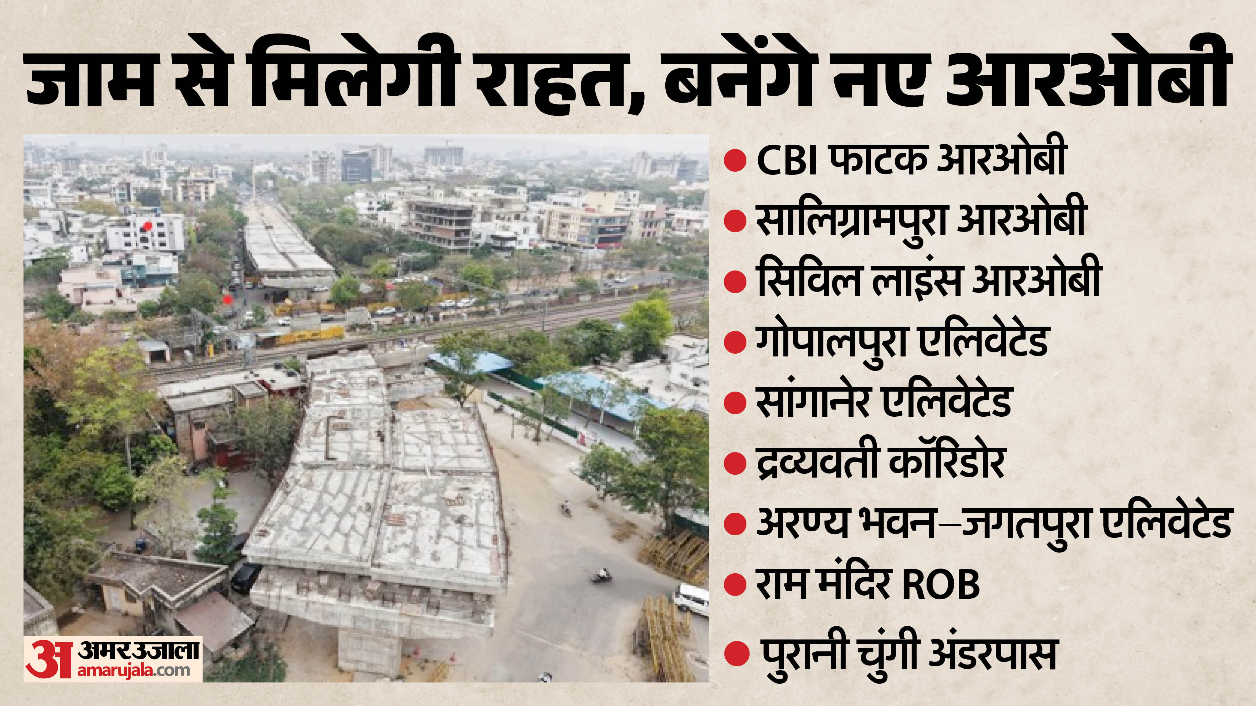 जयपुर के लिए मील का पत्थर साबित होंगे ये प्रोजेक्ट्स