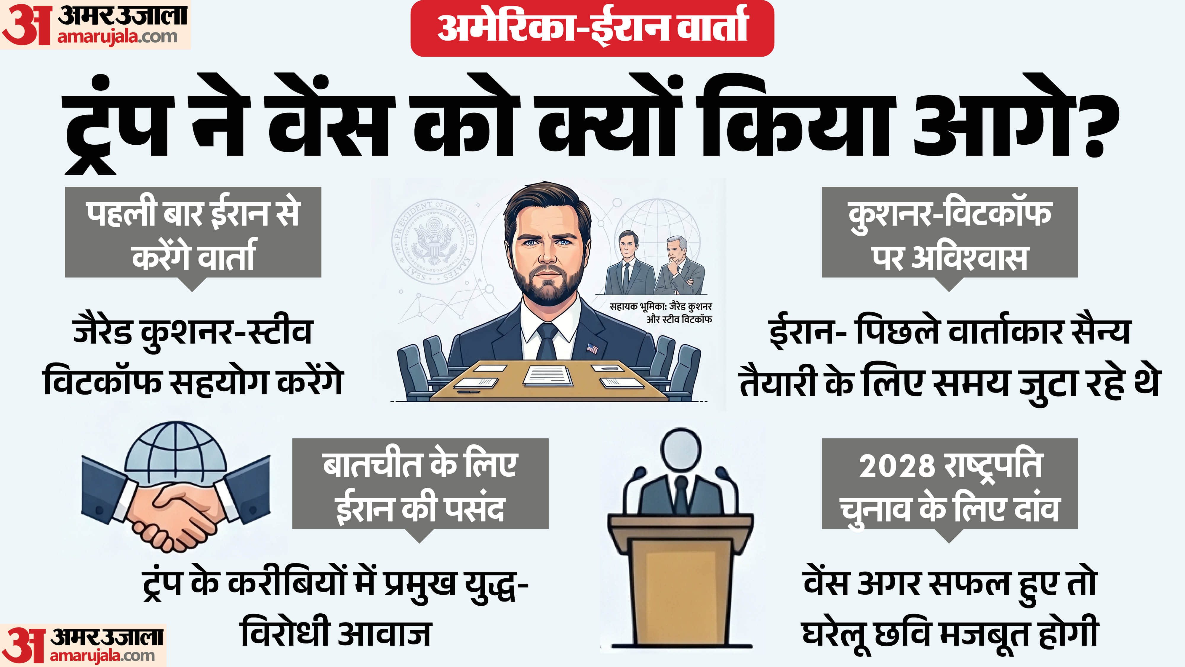 जेडी वेंस के नेतृत्व में अमेरिका की ईरान से बातचीत।