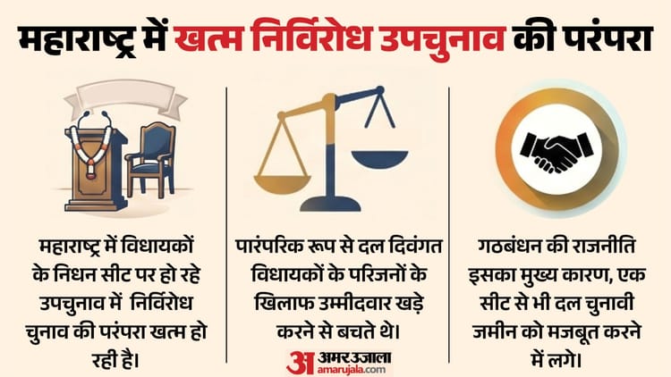 Bye Election: महाराष्ट्र में उपचुनावों में निर्विरोध परंपरा का अंत, भावना पर राजनीतिक प्रतिस्पर्धा हावी