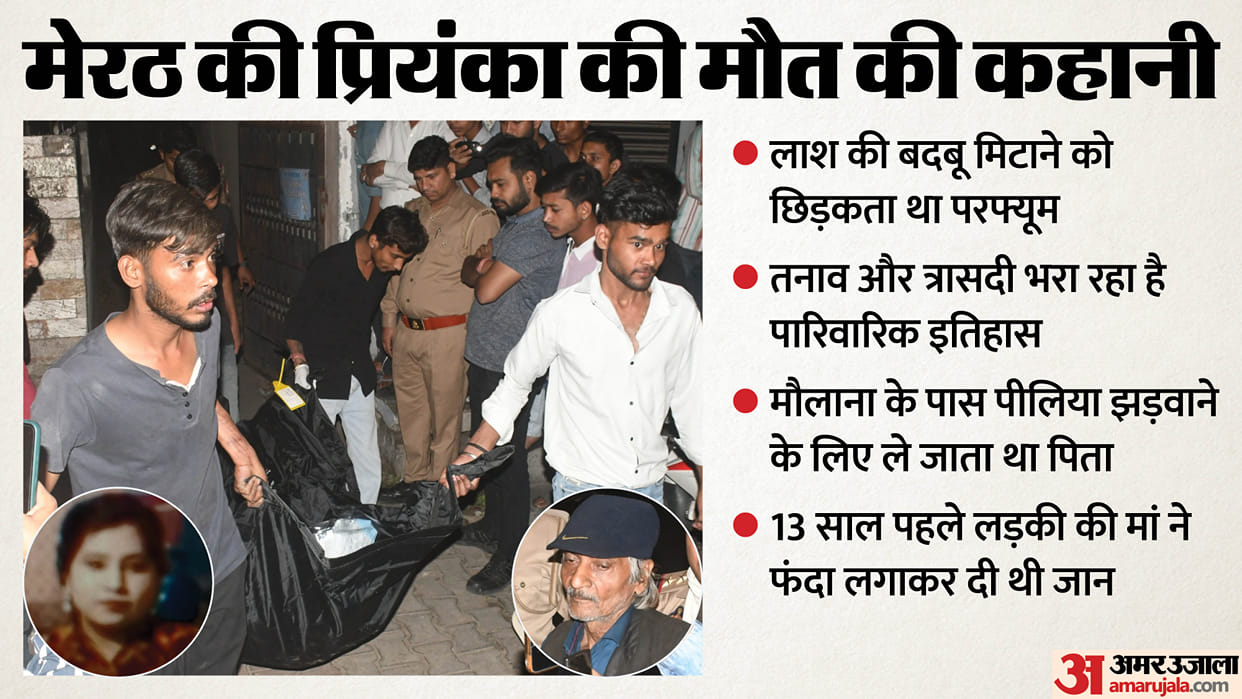 Meerut Death case Priyanka contracted jaundice in August her father resorted to faith healing