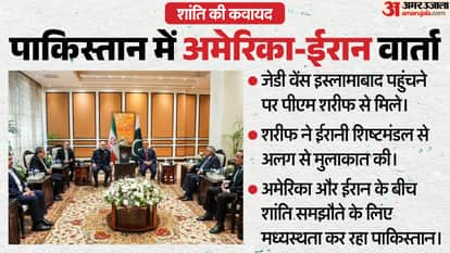 Islamabad US and Iran Dialogue PAK PM Sharif Delegations Statement know peace Talk Progress hindi news updates