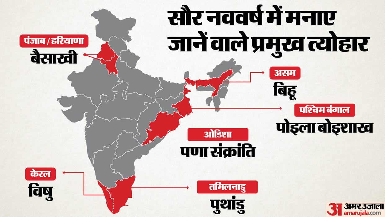 Solar New Year Starts with Mesh Sankranti Know the Celebrating Regions in Hindi