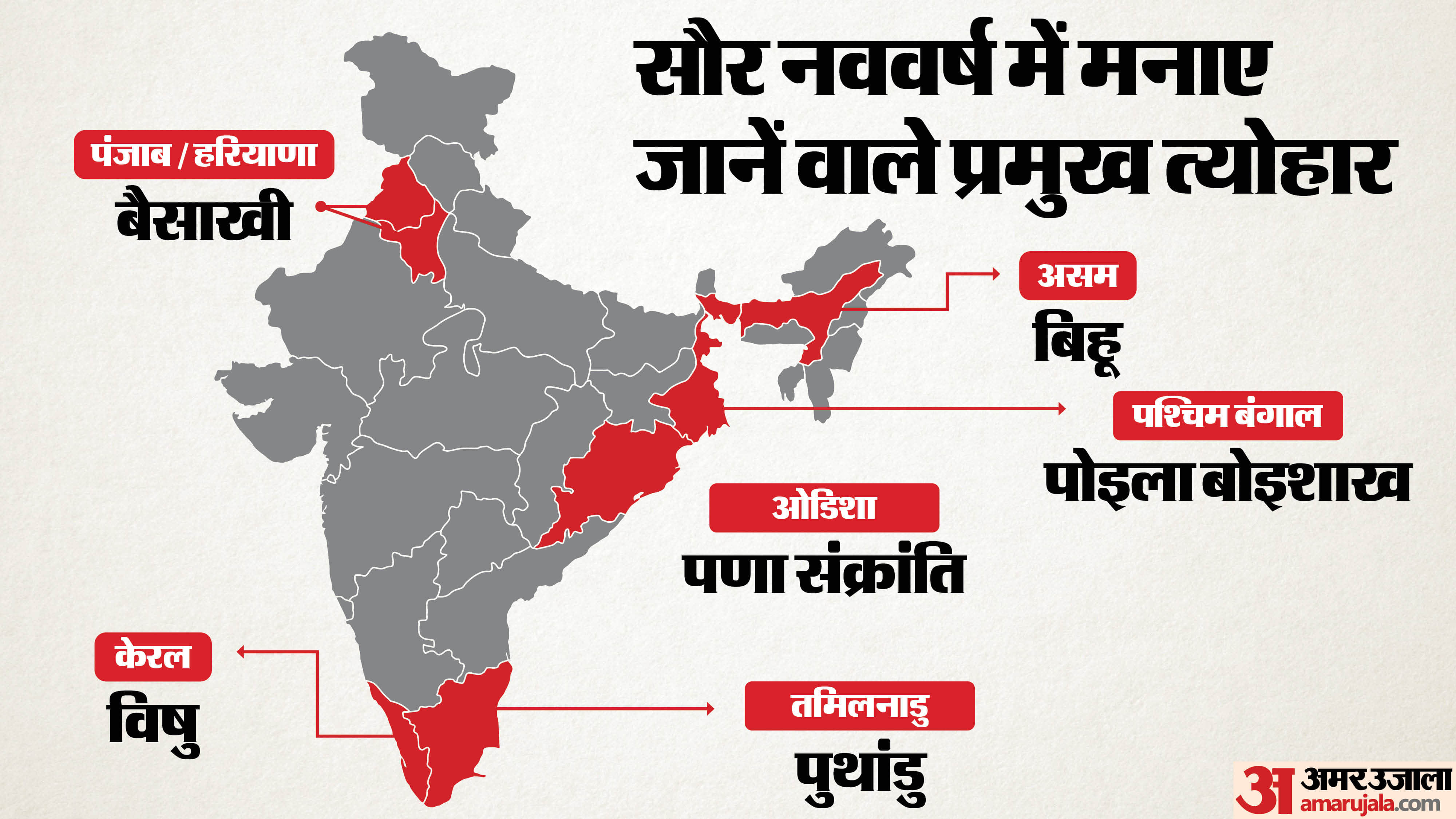 सौर नववर्ष