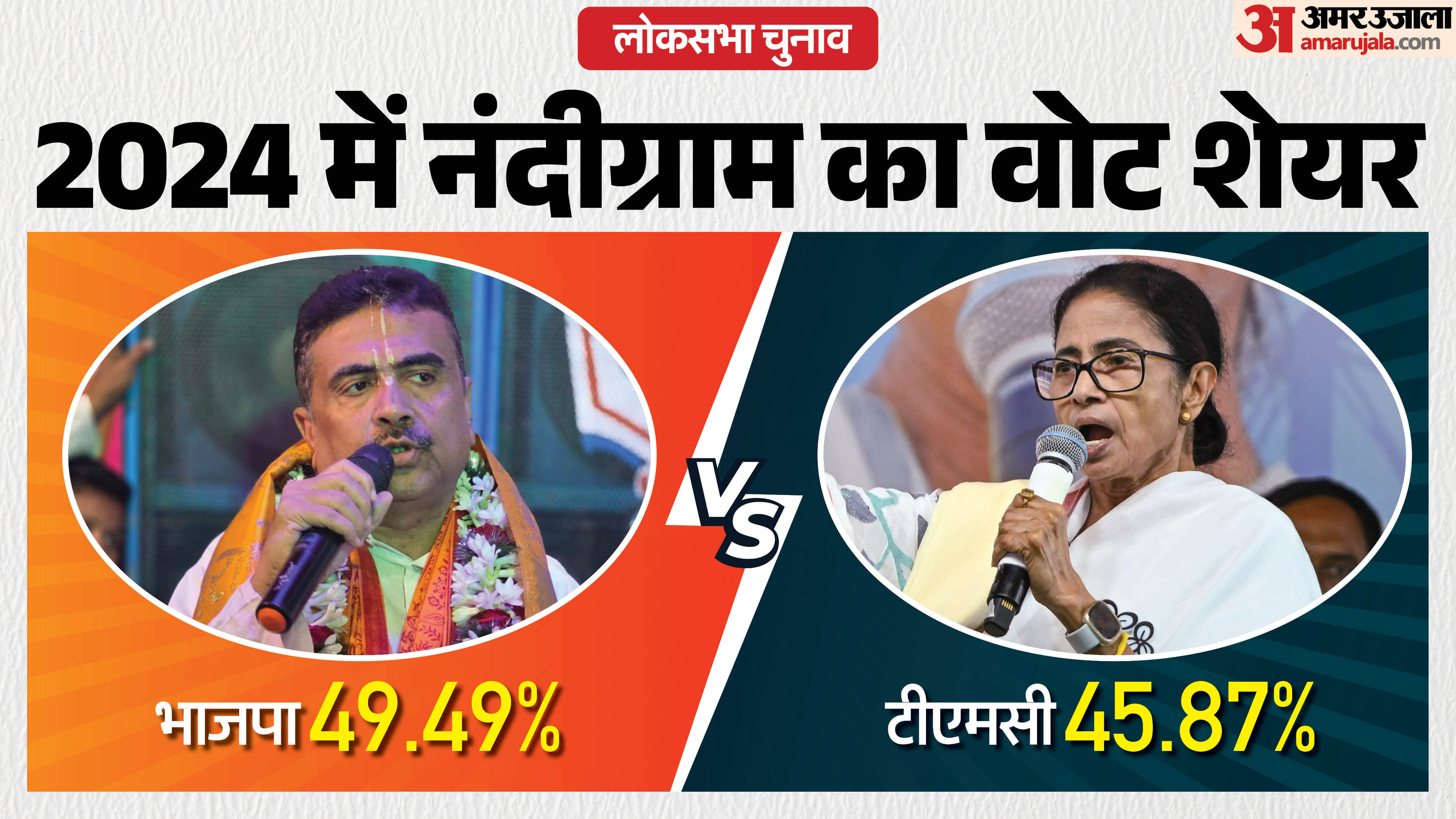 शुभेंदु अधिकारी और ममता बनर्जी