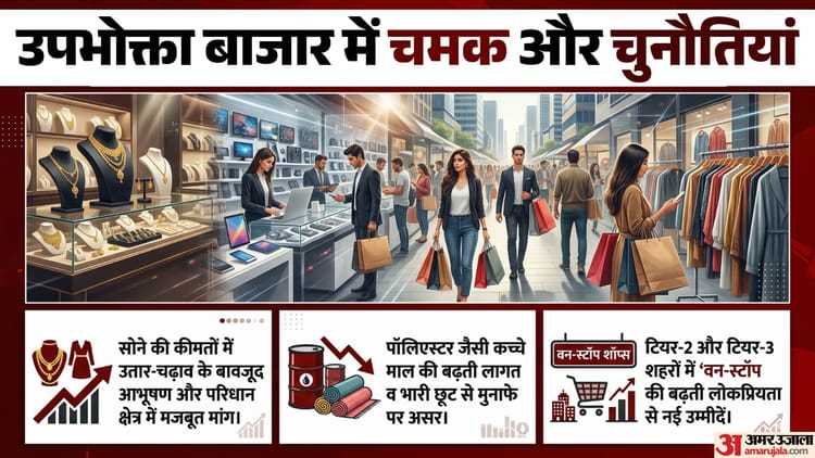 Systematix: बढ़ती लागत और बदलते विकल्पों के बीच बाजार में मिला-जुला रुझान, जानिए रिपोर्ट में क्या दावा