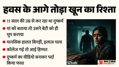 Father misdeed with Daughter for 10 Years Mother Also Colluded with Husband Girl Exposes Atrocities by Recordi