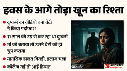 Father misdeed with Daughter for 10 Years Mother Also Colluded with Husband Girl Exposes Atrocities by Recordi