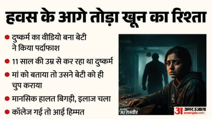 Father misdeed with Daughter for 10 Years Mother Also Collued with Husband Girl Exposes Atrocities by Recordi