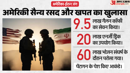 US Troops Consumed 950000 Gallons of Coffee During Iran Conflict, Pentagon Reveals