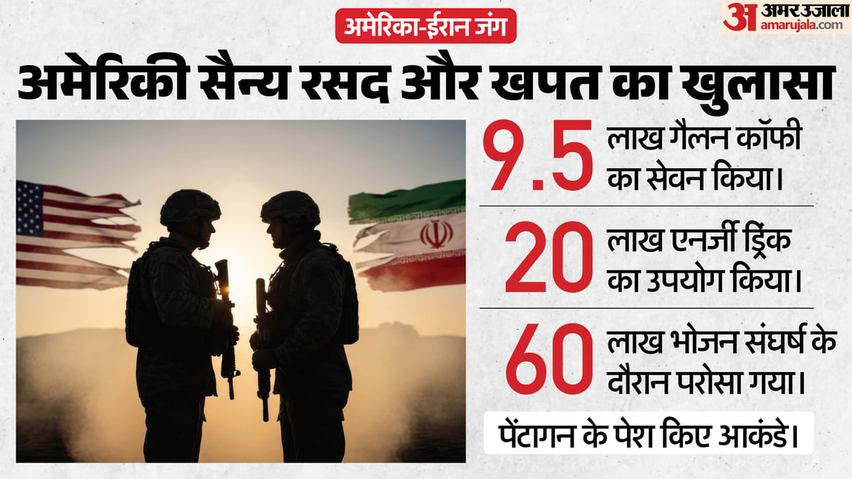 US Troops Consumed 950000 Gallons of Coffee During Iran Conflict, Pentagon Reveals
