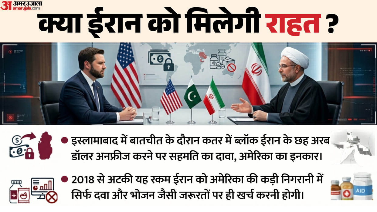 Iran-Israel War: Iranian source says US has agreed to unfreeze Iranian funds held in Qatar, other countries
