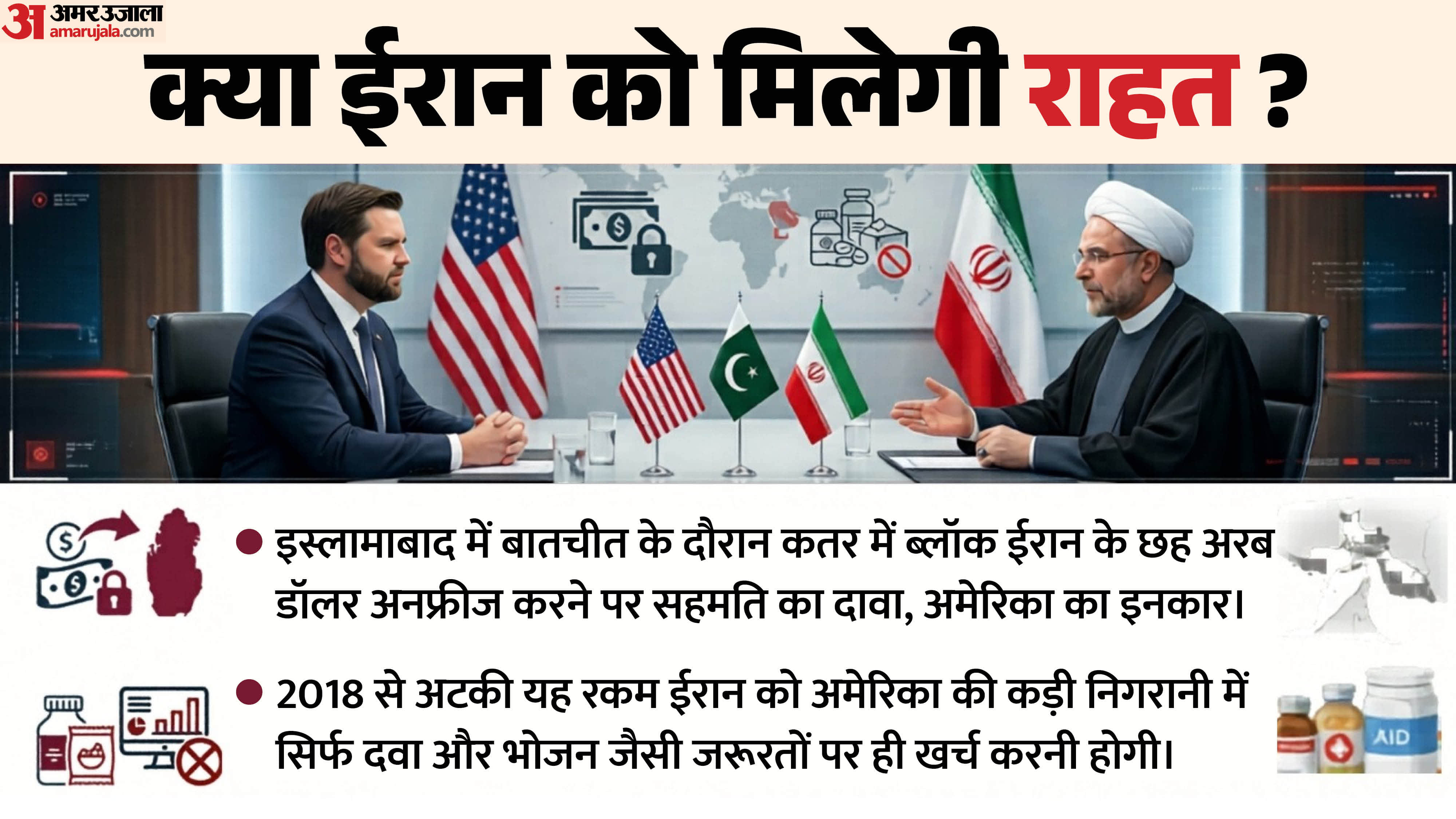 अमेरिका और ईरान के बीच बातचीत।