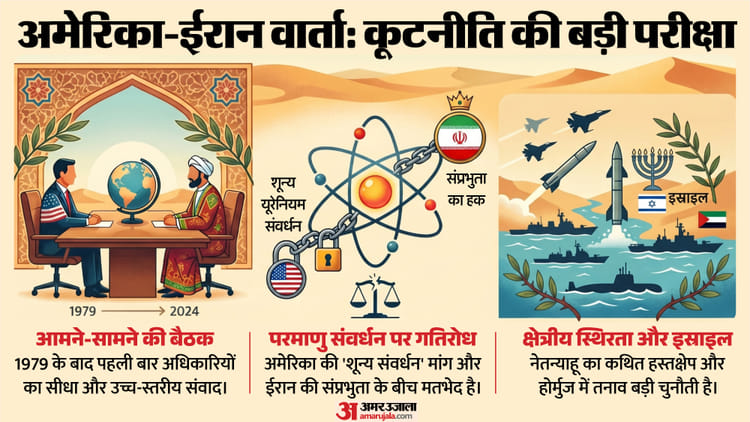Islamabad Talks: सुलह की असंभव-सी लगती मेज पर आज अमेरिका-ईरान आमने-सामने, 11 साल बाद सीधी बातचीत के आसार