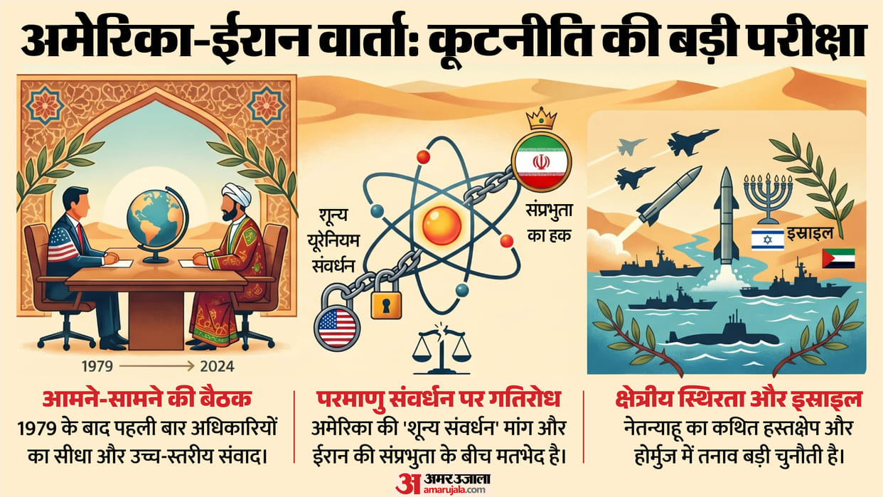 Islamabad Talk US and Iran Dialogue Today Reconciliation Prospects Diplomacy JD Vance and others hindi Updates