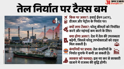 Windfall Tax Hikes India ATF Prices Diesel Export Tax US Iran War Aviation Sector Crude Oil Prices