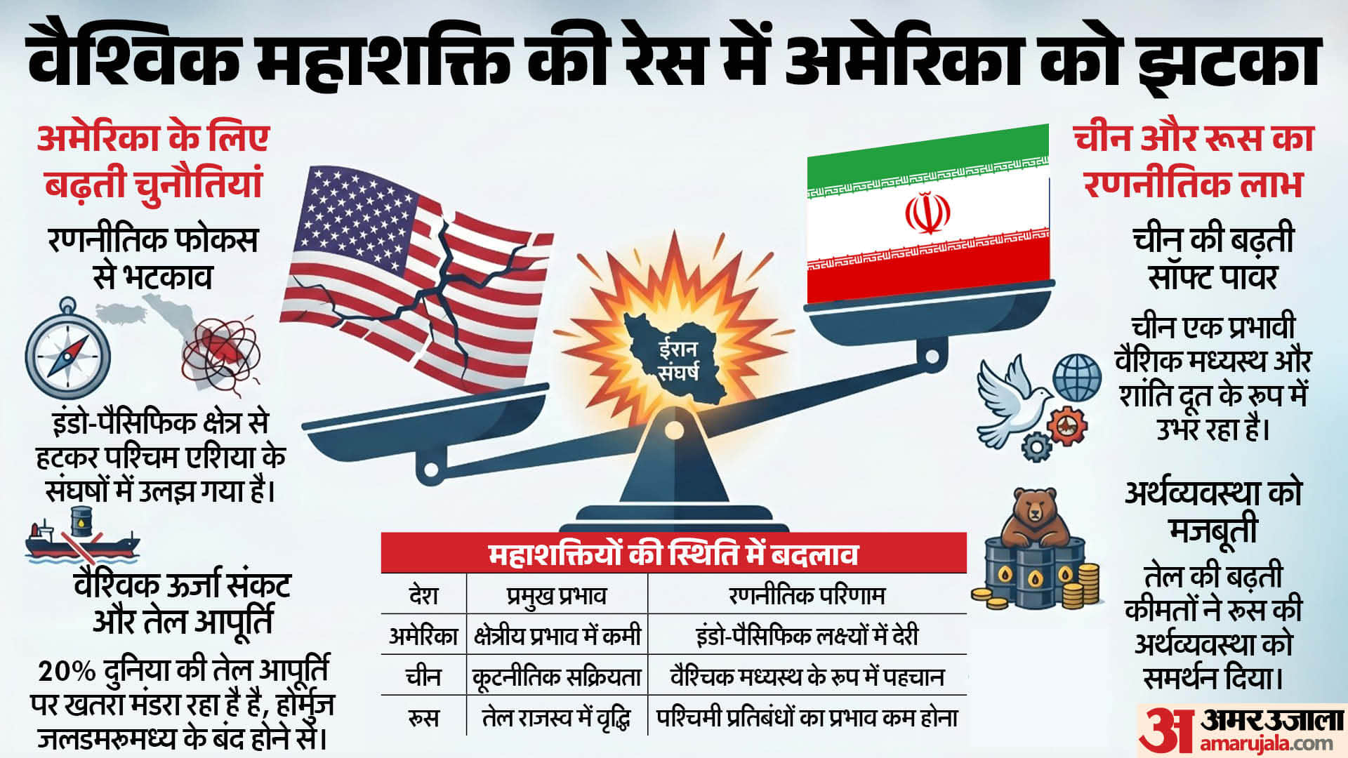 अमेरिका ईरान युद्ध