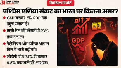 क्रिसिल रिपोर्ट