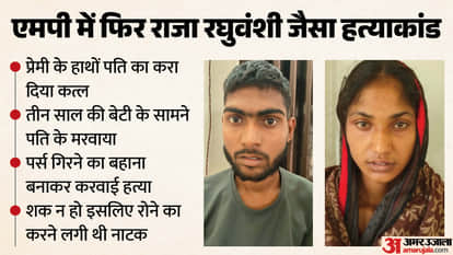 MP Crime Wife Gets Husband Killed in Bhind Lover Shoots Him Dead in Front of Daughter Case Explained