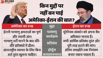 अमेरिका-ईरान के बीच तीन मुख्य मुद्दों पर नहीं बनी बात।