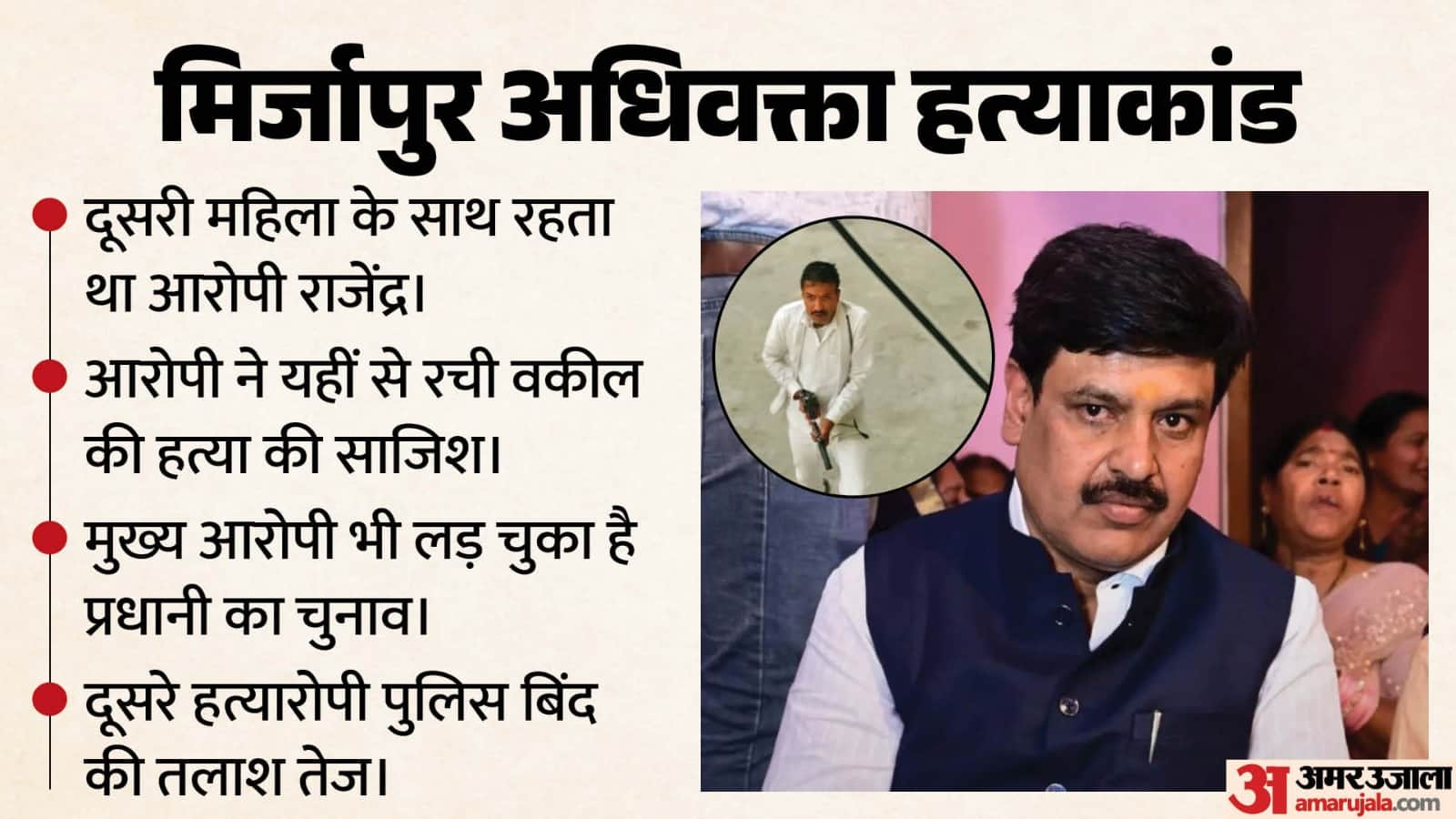 Advocate Murdered in Dispute Over Village Headship Main Accused reveal in mirzapur