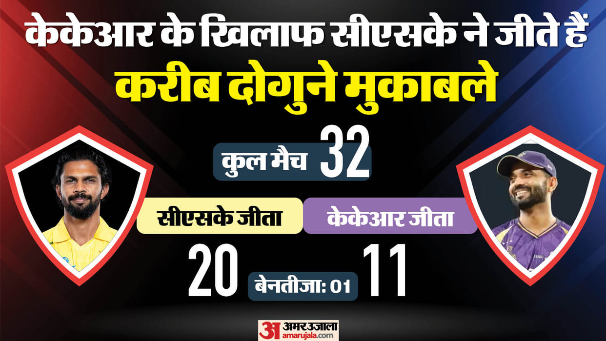 CSK vs KKR Dream11 Prediction Playing XI Captain Vice-Captain Players List News in Hindi